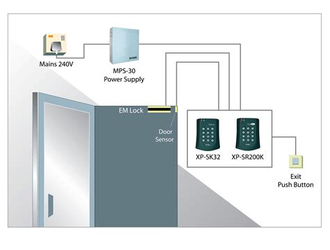 card access control system diagram|standalone access control wiring diagram.